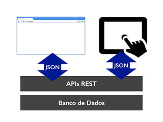 APIs REST
Banco de Dados
JSON JSON
 