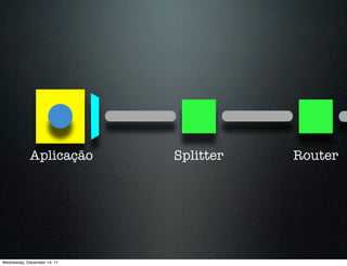 Aplicação        Splitter   Router




Wednesday, December 14, 11
 
