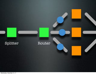 Splitter               Router




Wednesday, December 14, 11
 