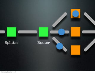Splitter               Router




Wednesday, December 14, 11
 