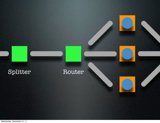 Splitter               Router




Wednesday, December 14, 11
 