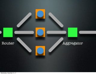 Router                      Aggregator




Wednesday, December 14, 11
 