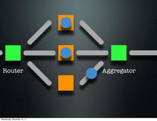 Router                      Aggregator




Wednesday, December 14, 11
 
