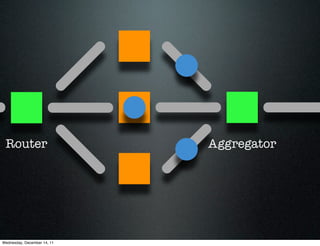 Router                      Aggregator




Wednesday, December 14, 11
 