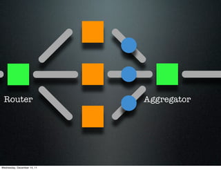 Router                      Aggregator




Wednesday, December 14, 11
 