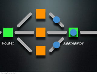 Router                      Aggregator




Wednesday, December 14, 11
 