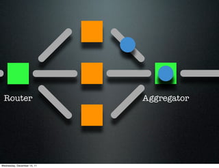 Router                      Aggregator




Wednesday, December 14, 11
 