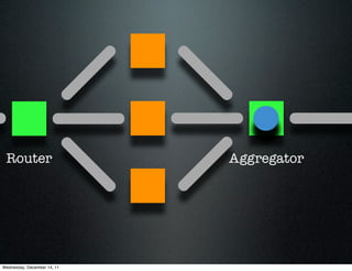 Router                      Aggregator




Wednesday, December 14, 11
 