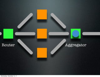 Router                      Aggregator




Wednesday, December 14, 11
 
