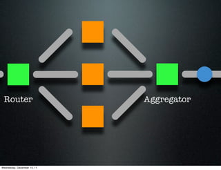 Router                      Aggregator




Wednesday, December 14, 11
 
