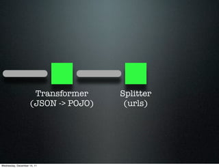 Transformer     Splitter
                     (JSON -> POJO)    (urls)




Wednesday, December 14, 11
 