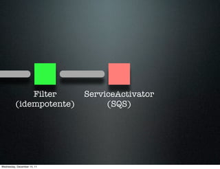 Filter         ServiceActivator
          (idempotente)           (SQS)




Wednesday, December 14, 11
 