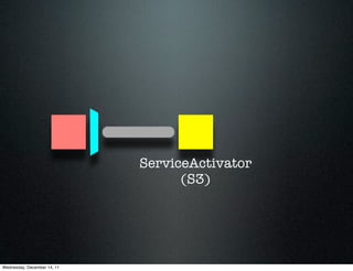 ServiceActivator
                                   (S3)




Wednesday, December 14, 11
 
