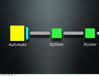 Aplicação        Splitter   Router




Wednesday, December 14, 11
 