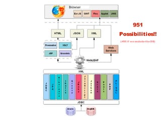 951
Possibilities!!
( 495 if we exclude the DB)
 
