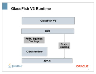 GlassFish V3 Runtime


                   GlassFish V3



                         HK2

       Felix, Equinox
         Bindings
                                   Static
                                  Binding
       OSGi runtime


                        JDK 6


                                            6
 