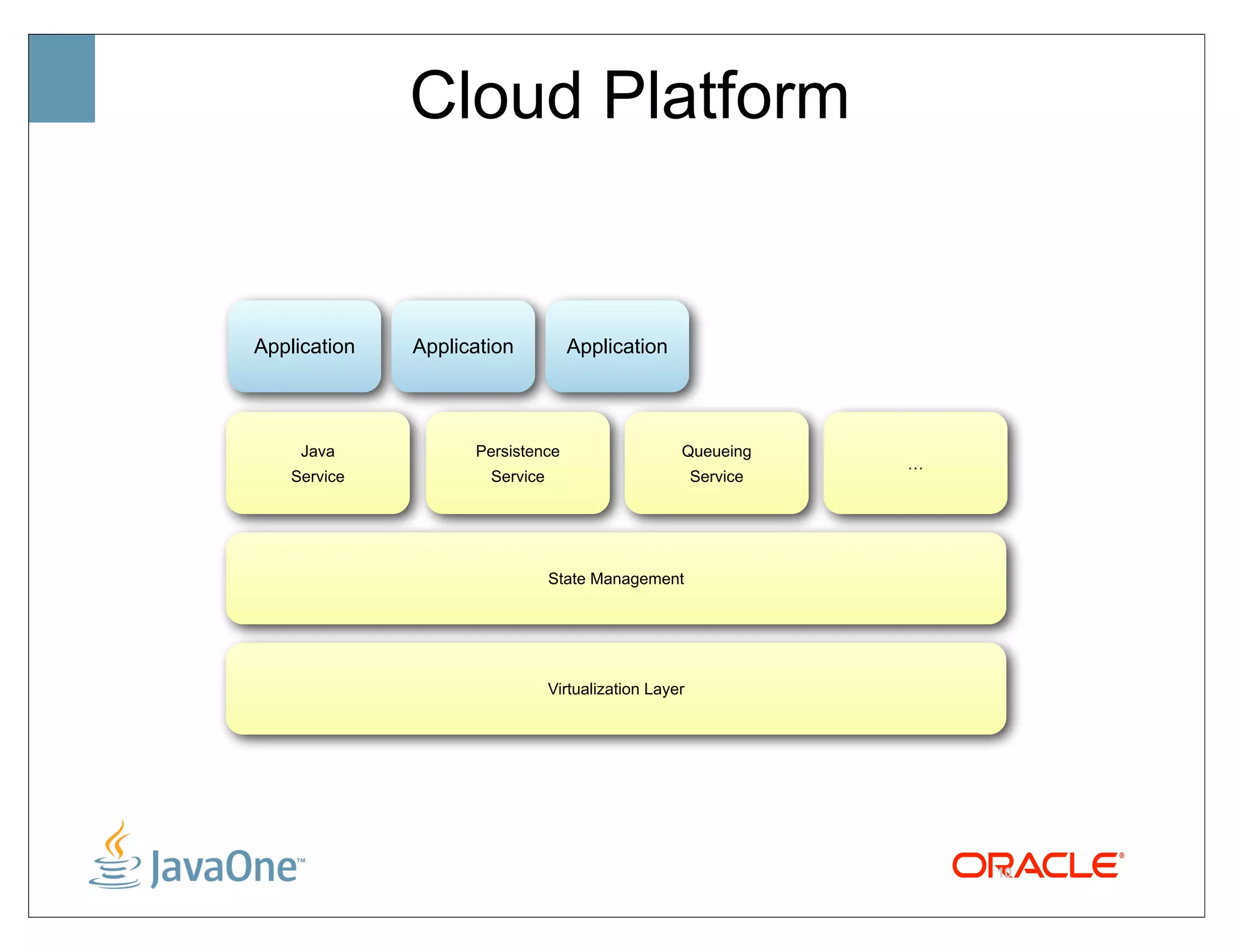 Cloud Platform


Application   Application         Application




     Java           Persistence                    Queueing
                                                                 …
    Service           Service                          Service




                                State Management




                                Virtualization Layer




                                                                     10
 