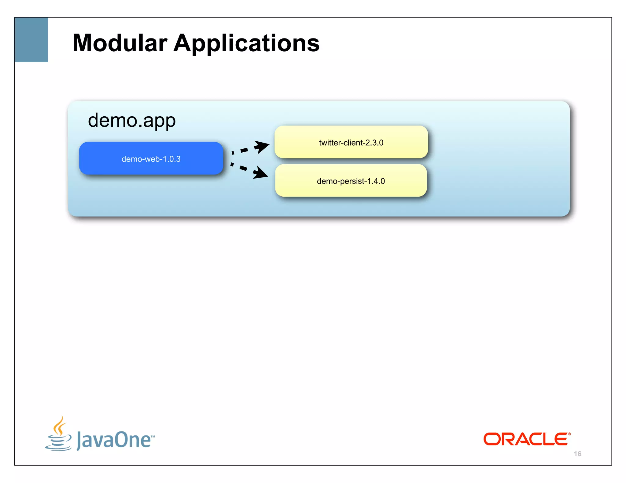 Modular Applications


 demo.app
                     twitter-client-2.3.0

    demo-web-1.0.3

                     demo-persist-1.4.0




                                            16
 