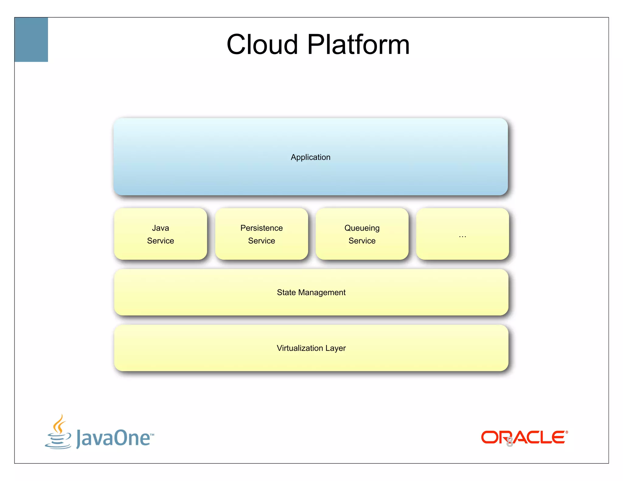 Cloud Platform


                          Application




 Java      Persistence                   Queueing
                                                       …
Service     Service                          Service




                      State Management




                      Virtualization Layer




                                                           8
 
