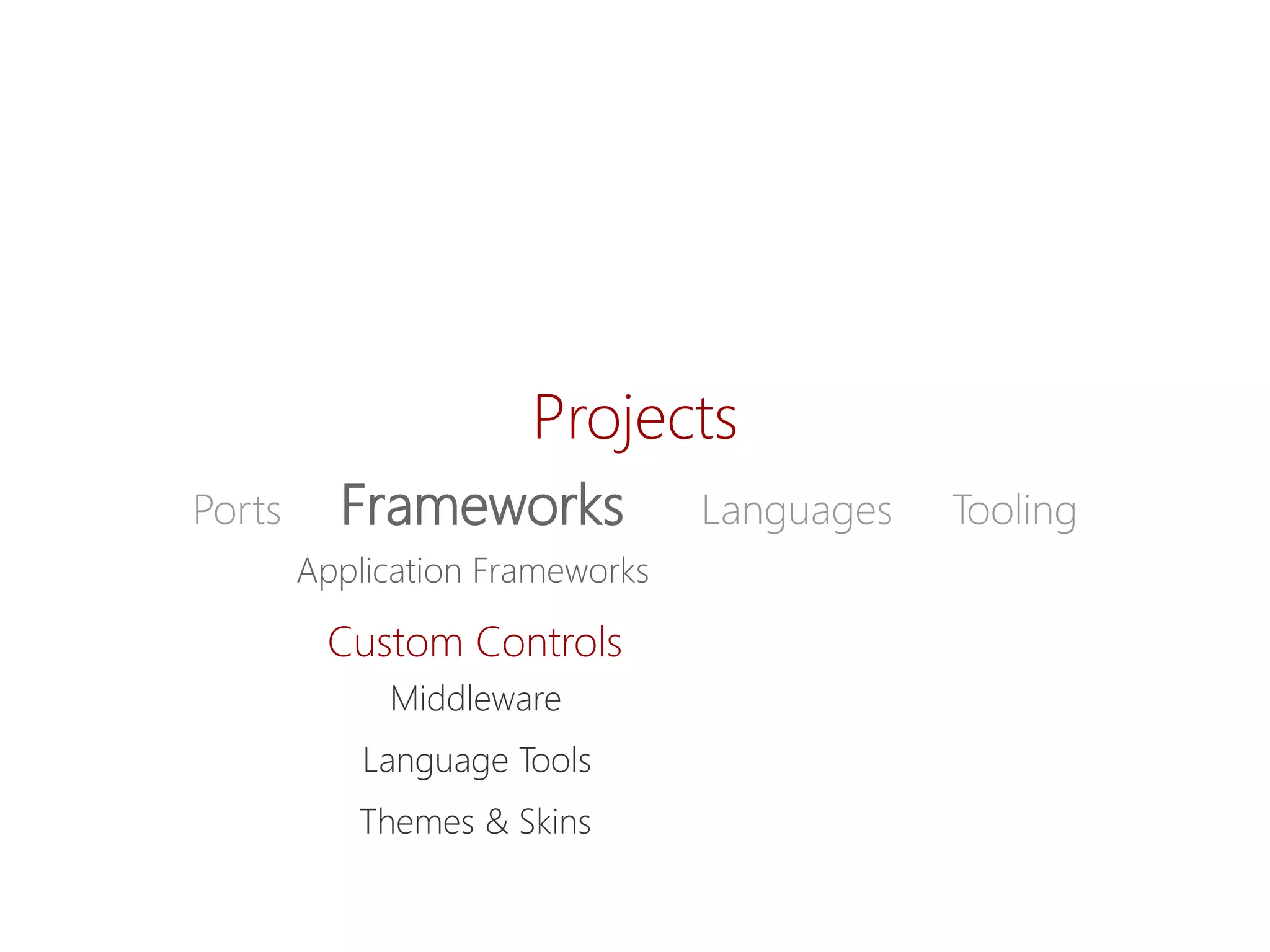 Projects 
PortsFrameworksLanguagesTooling 
ApplicationFrameworks 
Custom Controls 
Themes& Skins 
Middleware 
Language Tools  