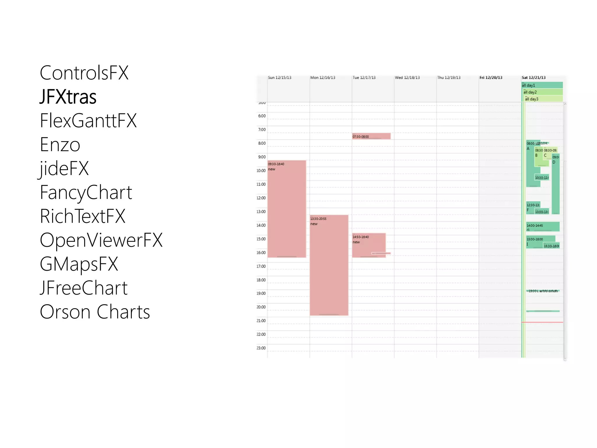 ControlsFX 
JFXtras 
FlexGanttFX 
Enzo 
jideFX 
FancyChart 
RichTextFX 
OpenViewerFX 
GMapsFX 
JFreeChart 
Orson Charts  