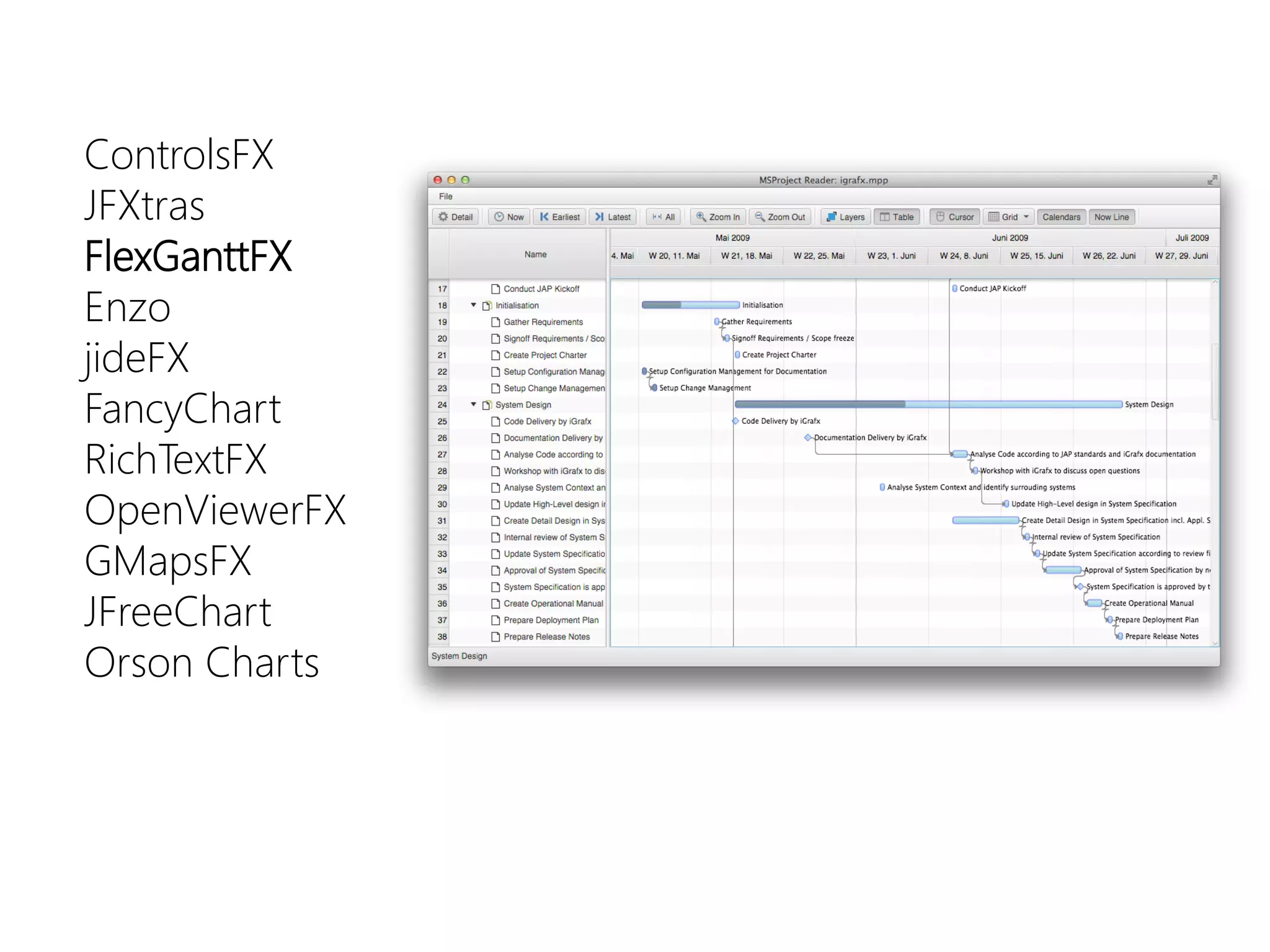 ControlsFX 
JFXtras 
FlexGanttFX 
Enzo 
jideFX 
FancyChart 
RichTextFX 
OpenViewerFX 
GMapsFX 
JFreeChart 
Orson Charts  