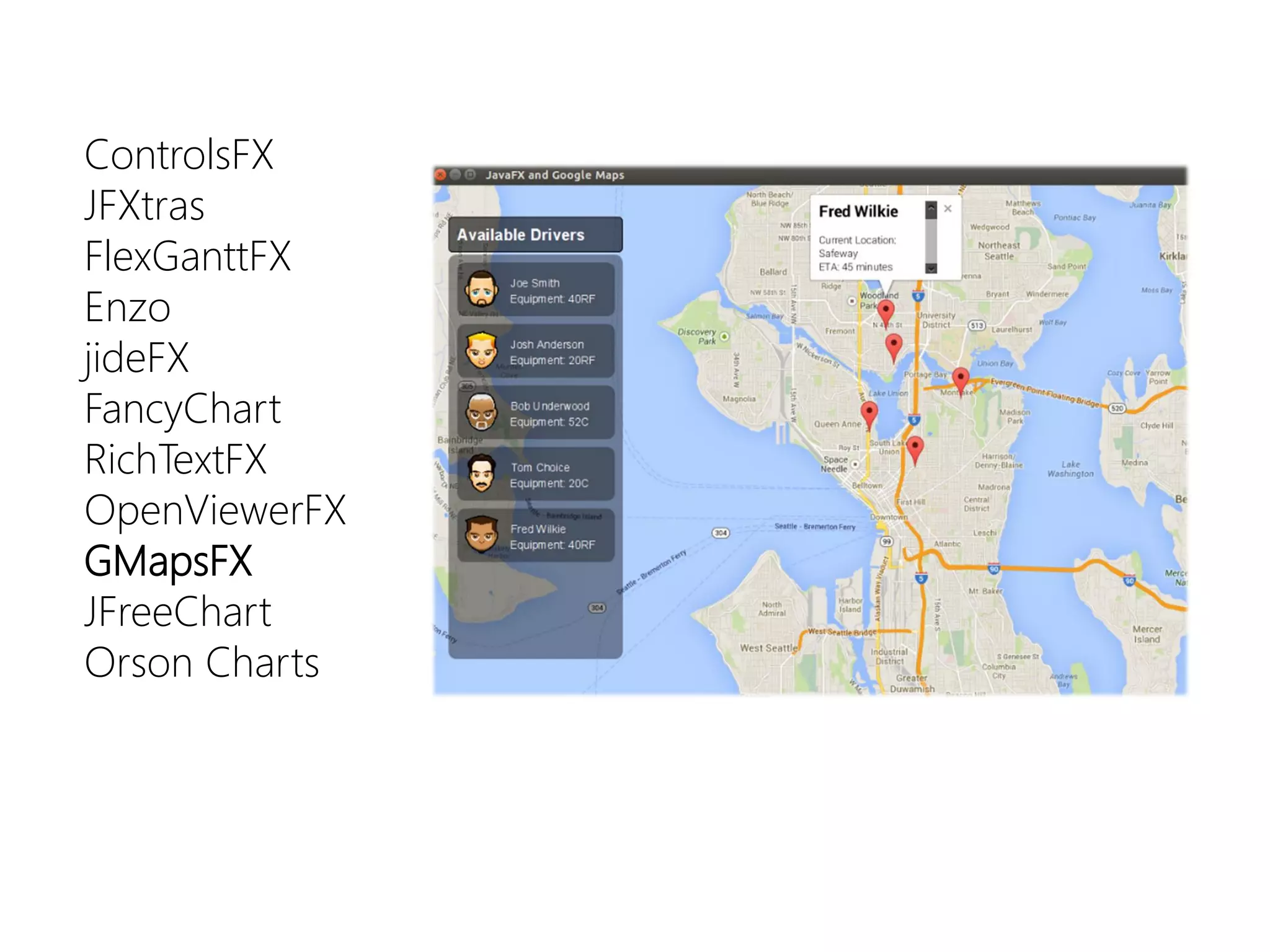 ControlsFX 
JFXtras 
FlexGanttFX 
Enzo 
jideFX 
FancyChart 
RichTextFX 
OpenViewerFX 
GMapsFX 
JFreeChart 
Orson Charts  