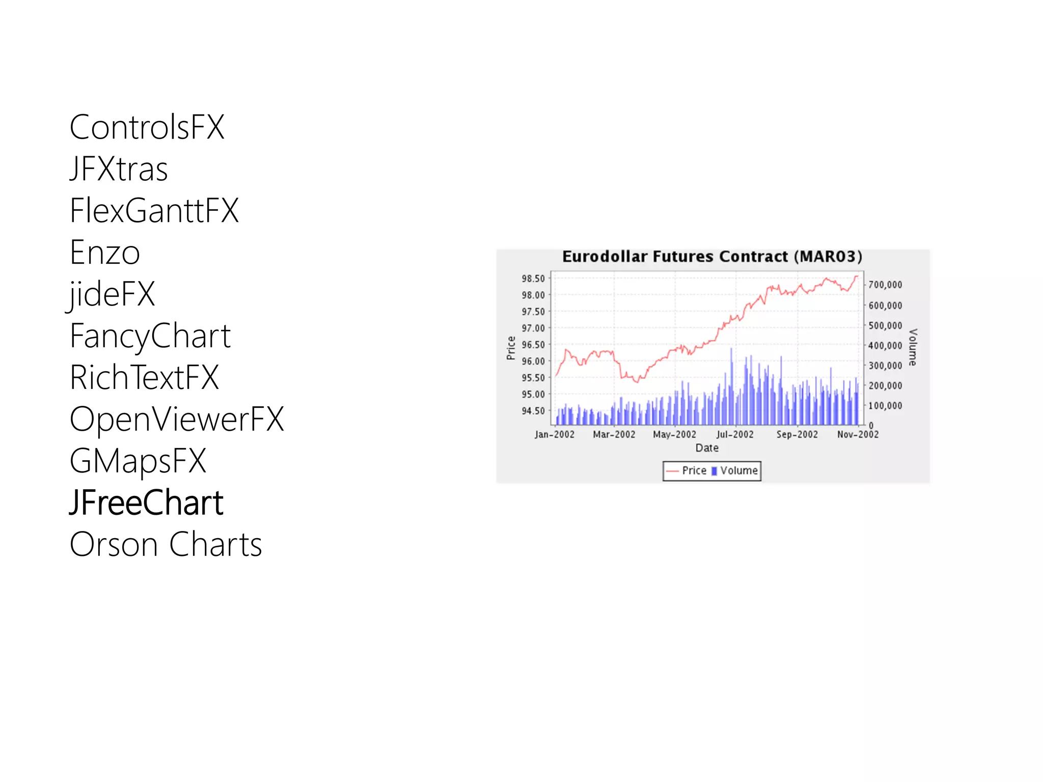 ControlsFX 
JFXtras 
FlexGanttFX 
Enzo 
jideFX 
FancyChart 
RichTextFX 
OpenViewerFX 
GMapsFX 
JFreeChart 
Orson Charts  