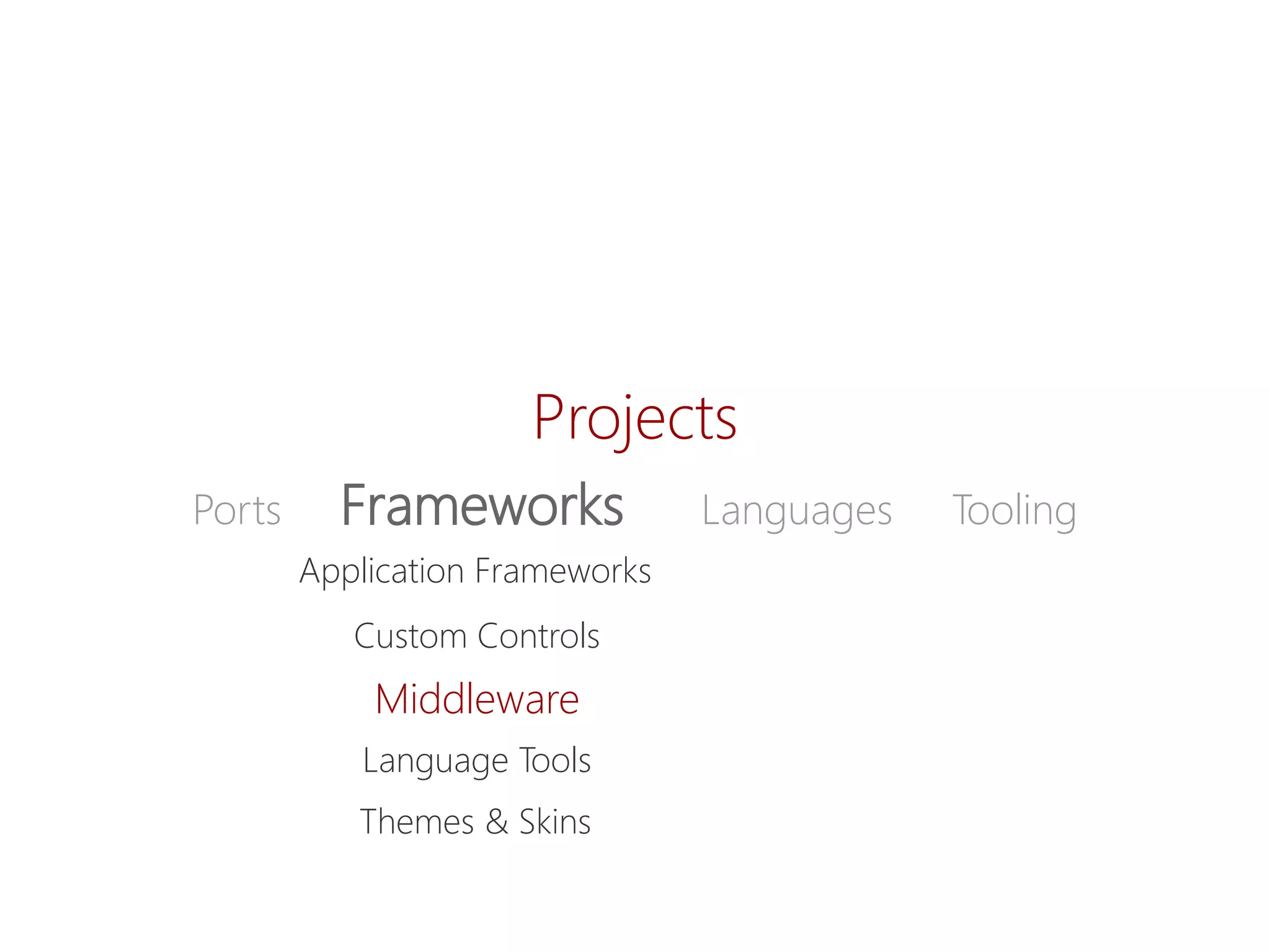 Projects 
PortsFrameworksLanguagesTooling 
ApplicationFrameworks 
Custom Controls 
Themes& Skins 
Middleware 
Language Tools  