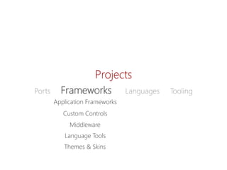 Projects 
PortsFrameworksLanguagesTooling 
ApplicationFrameworks 
Custom Controls 
Themes& Skins 
Middleware 
Language Tools  