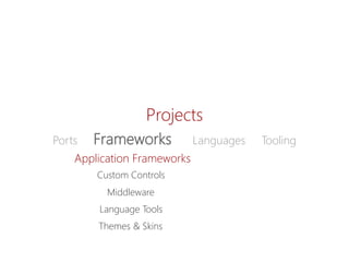 Projects 
PortsFrameworksLanguagesTooling 
ApplicationFrameworks 
Custom Controls 
Themes& Skins 
Middleware 
Language Tools  