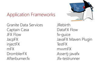 Granite Data Services 
Captain Casa 
JFX Flow 
JacpFX 
injectFX 
mFX 
DromblerFX 
Afterburner.fx 
JRebirth 
DataFXFlow 
fx-guice 
JavaFXMavenPlugin 
TestFX 
mvvmFX 
Assertj-javafx 
Jfx-testrunner 
ApplicationFrameworks  