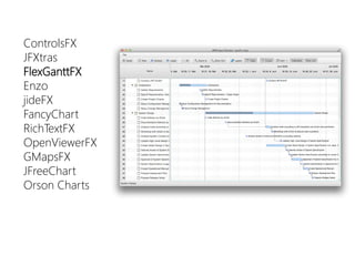 ControlsFX 
JFXtras 
FlexGanttFX 
Enzo 
jideFX 
FancyChart 
RichTextFX 
OpenViewerFX 
GMapsFX 
JFreeChart 
Orson Charts  