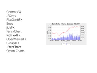 ControlsFX 
JFXtras 
FlexGanttFX 
Enzo 
jideFX 
FancyChart 
RichTextFX 
OpenViewerFX 
GMapsFX 
JFreeChart 
Orson Charts  