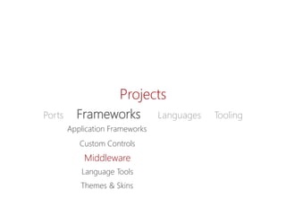 Projects 
PortsFrameworksLanguagesTooling 
ApplicationFrameworks 
Custom Controls 
Themes& Skins 
Middleware 
Language Tools  
