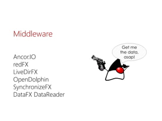 Ancor.IO 
redFX 
LiveDirFX 
OpenDolphin 
SynchronizeFX 
DataFXDataReader 
Middleware 
Getmethedata, asap!  