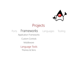 Projects 
PortsFrameworksLanguagesTooling 
Custom Controls 
Themes& Skins 
Middleware 
Language Tools 
ApplicationFrameworks  