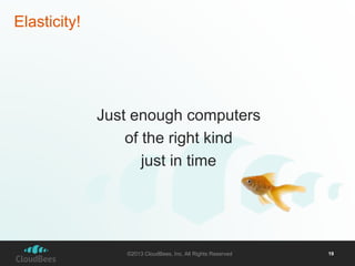 Just enough computers 
of the right kind 
just in time 
©2013 CloudBees, Inc. All Rights Reserved 19 
Elasticity! 
 
