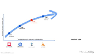 @Chris__BaileyIBM Cloud / © 2018 IBM Corporation 13
Increasingfocusonbusinesslogic
Decreasing concern over stack implementation
IaaS
CaaS
PaaS
FaaS
n instances
1..n instances
1..n instances
0..demand
instances
Application Stack
Lambda
 