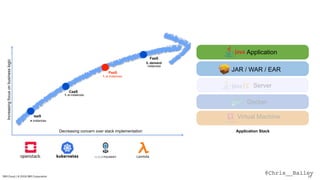 @Chris__BaileyIBM Cloud / © 2018 IBM Corporation 15
Increasingfocusonbusinesslogic
Decreasing concern over stack implementation
IaaS
CaaS
PaaS
FaaS
n instances
1..n instances
1..n instances
0..demand
instances
Docker Docker
Virtual Machine
Application Stack
Server
Application
JAR / WAR / EAR
Lambda
 