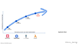 @Chris__BaileyIBM Cloud / © 2018 IBM Corporation 16
Application Stack
Increasingfocusonbusinesslogic
Decreasing concern over stack implementation
IaaS
CaaS
PaaS
FaaS
n instances
1..n instances
1..n instances
0..demand
instances
Lambda
 