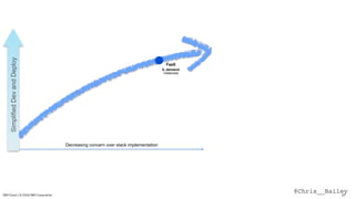 @Chris__BaileyIBM Cloud / © 2018 IBM Corporation 27
Decreasing concern over stack implementation
FaaS
0..demand
instances
SimplifiedDevandDeploy
 