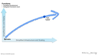 @Chris__BaileyIBM Cloud / © 2018 IBM Corporation 30
FaaS
0..demand
instances
SimplifiedDevandDeploy
Simplified Infrastructure and Scaling
Servers
Functions
• Simplified Development
• Delegated framework stack
 