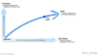 @Chris__BaileyIBM Cloud / © 2018 IBM Corporation 32
FaaS
0..demand
instances
SimplifiedDevandDeploy
Simplified Infrastructure and Scaling
Servers
Functions
• Simplified Development
• Delegated framework stack
Serverless
• Scale on Demand
• Delegated infrastructure
FaaS
• Functions development
• Serverless deployment
 