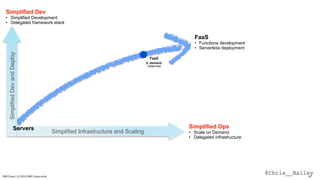 @Chris__BaileyIBM Cloud / © 2018 IBM Corporation 34
FaaS
0..demand
instances
SimplifiedDevandDeploy
Simplified Infrastructure and Scaling
Servers
Simplified Dev
• Simplified Development
• Delegated framework stack
Simplified Ops
• Scale on Demand
• Delegated infrastructure
FaaS
• Functions development
• Serverless deployment
 