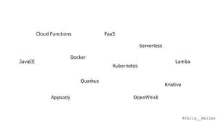 @Chris__Bailey
Appsody
Quarkus
Knative
FaaS
Serverless
Cloud Functions
Kubernetes
Docker
Lamba
OpenWhisk
JavaEE
 