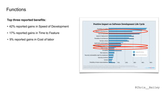 @Chris__Bailey
Functions
• 9% reported gains in Cost of labor
• 17% reported gains in Time to Feature
• 42% reported gains in Speed of Development
Top three reported benefits:
 