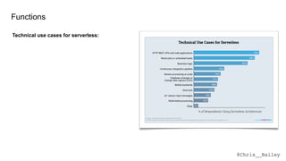 @Chris__Bailey
Functions
Technical use cases for serverless:
 