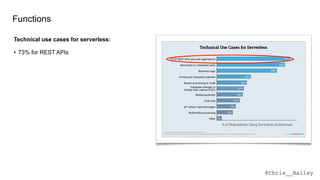 @Chris__Bailey
Functions
• 73% for REST APIs
Technical use cases for serverless:
 