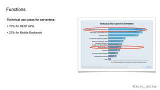 @Chris__Bailey
Functions
• 23% for Mobile Backends
• 73% for REST APIs
Technical use cases for serverless:
 
